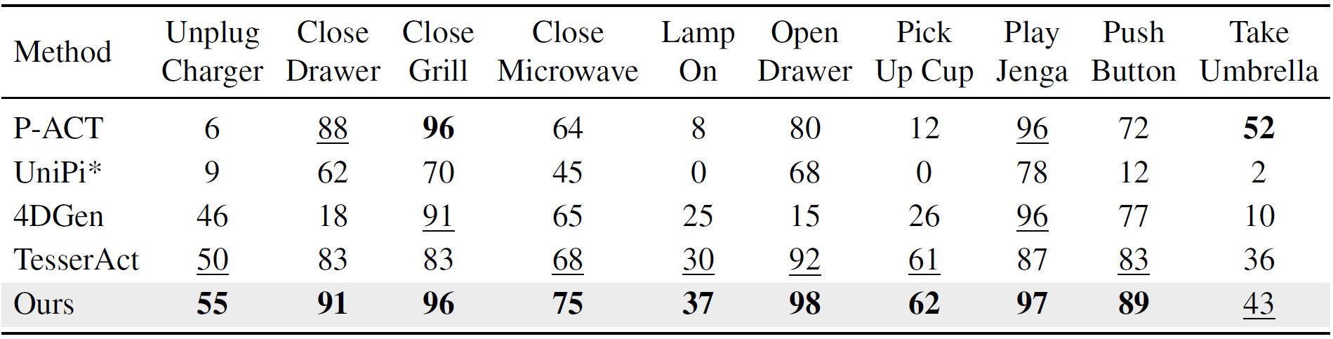 RLBench Per-Task Results