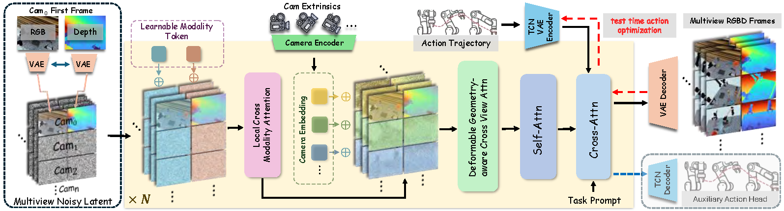 Method Overview